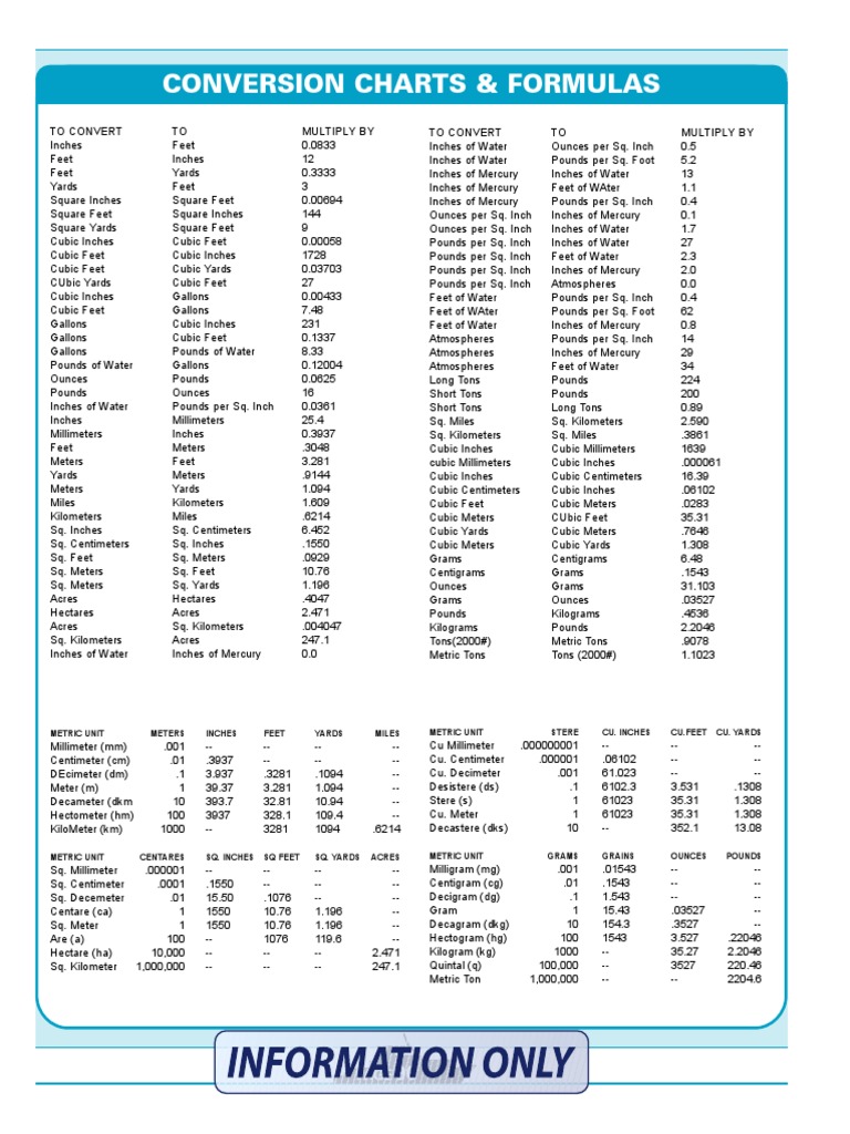 Comprehensive Conversion Charts & Formulas | PDF | Area | Foot (Unit)
