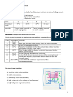 211855439-Hvt-5-Applications-of-Insulating-Materials-3.pdf