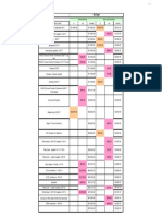 Budget Spreadsheet 2