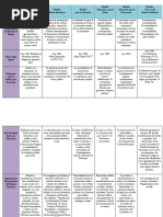63248022-Cuadro-comparativo-Politica.docx