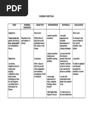 Ncp Situational Low Self Esteem Stress Biology Medical