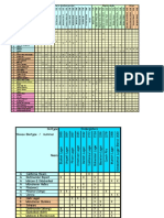 Levaduras Por Estilo PDF