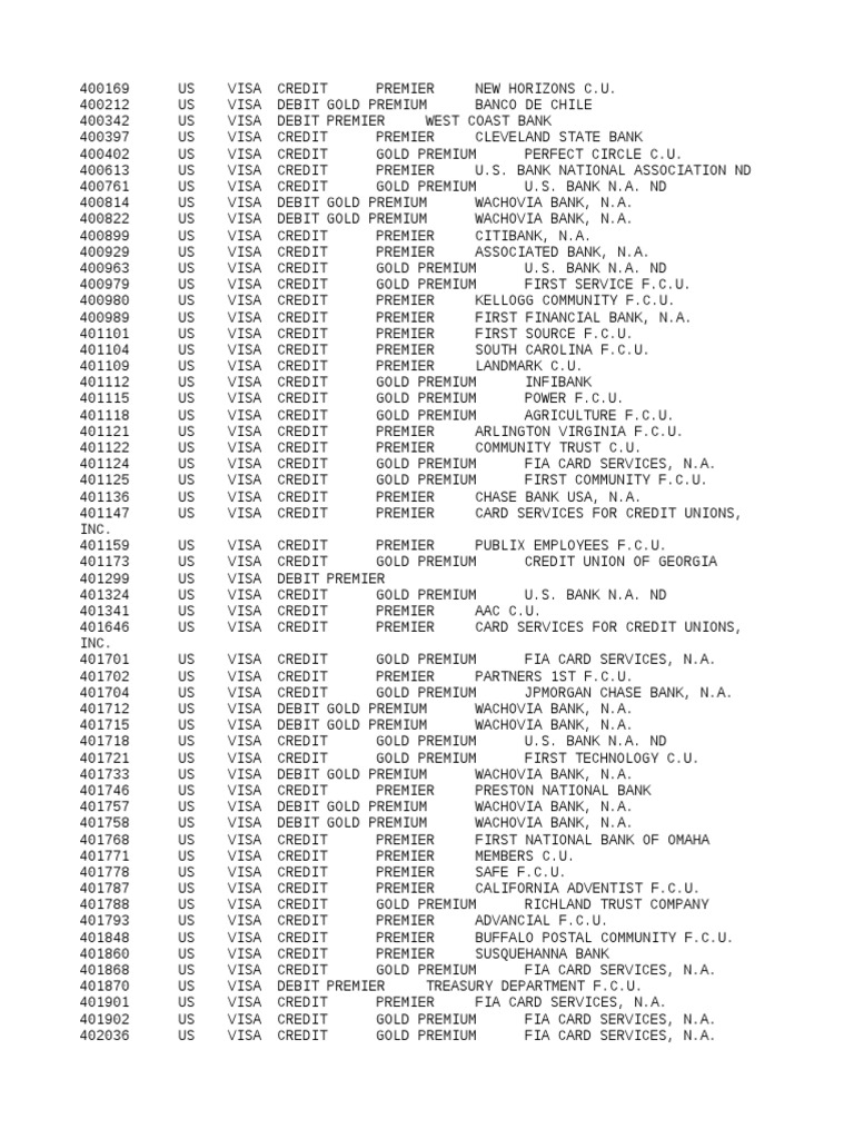 Bin Visa Free PDF Visa Inc. Citibank