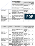 Remediadores Produtos Registrados Julho 2016