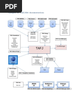 Synopsis of T24 Java Documentations