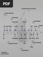 Apple-Timeline.pptx