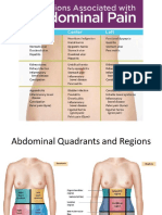 Abdominal Pain