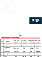 Data Mikoremediasi Kel 1