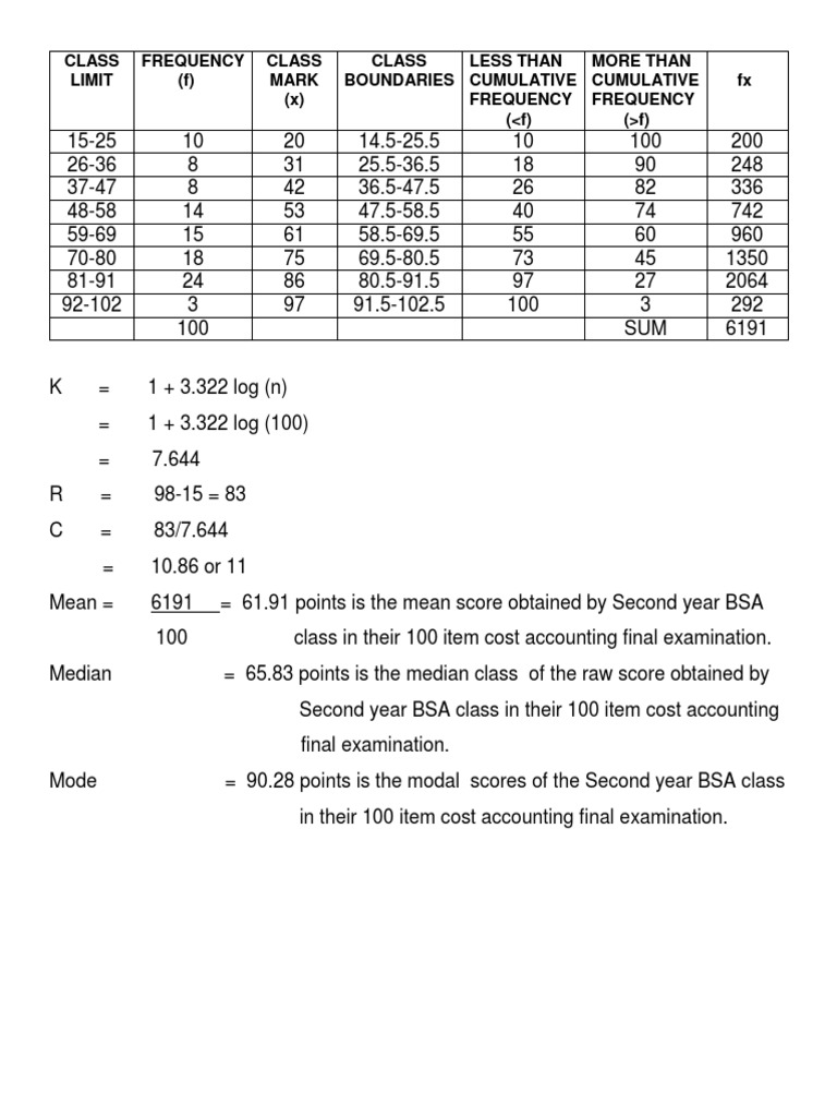 Class Limit Frequency (F) Class Mark (X) Class Boundaries Less Than