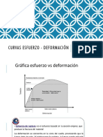 Curvas Esfuerzo - Deformación