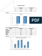 Tabulación de Datos