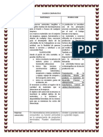 Cuadro Comparativo