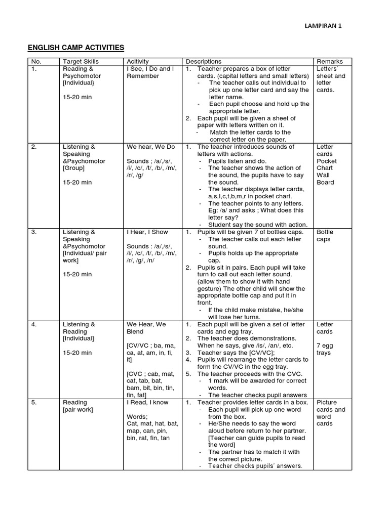 English Camp Activities Lampiran 1 Pdf