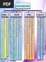 Mapa Agua Mala o Medusa