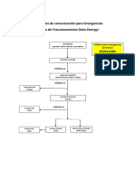 Flujograma de Comunicación para Emergencias FIRENO