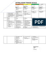 Ats (Australasian Triage Scale) : Level 2 Level 3 Level 4 Level 5