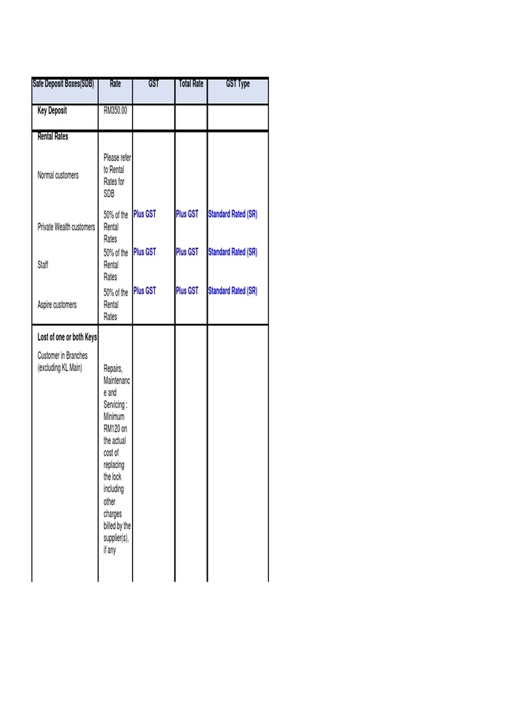 Safe Deposit Boxes (SDB) Rate GST Total Rate GST Type Plus GST Plus