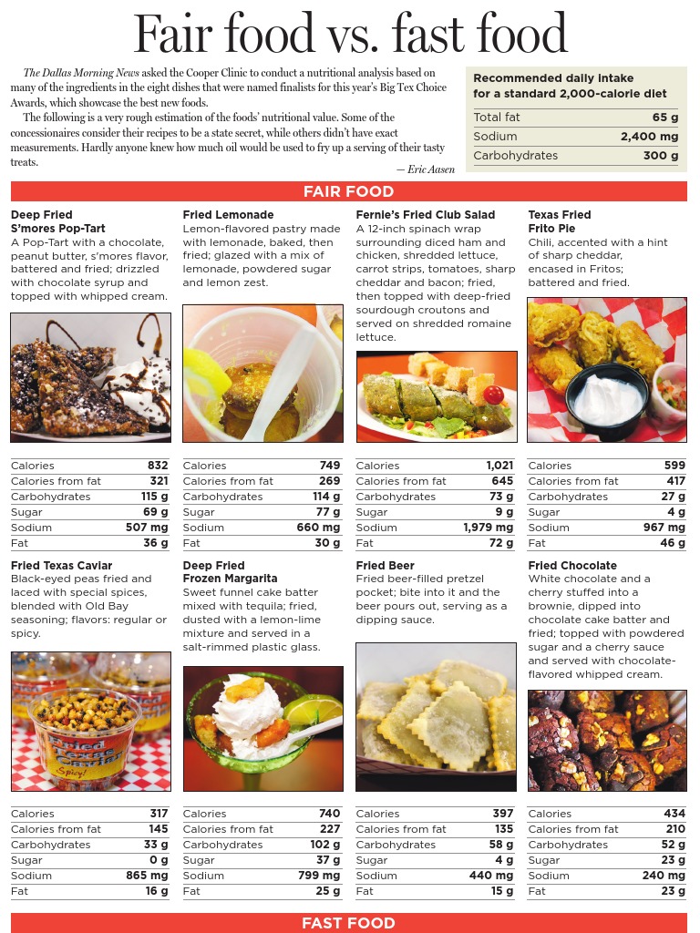 State Fair of Texas food nutritional info Rebozar (Cocinar) Alimentos