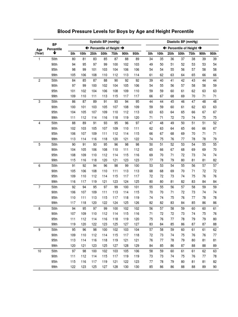Blood Pressure Chart By Age And Height Understanding Blood Pressure