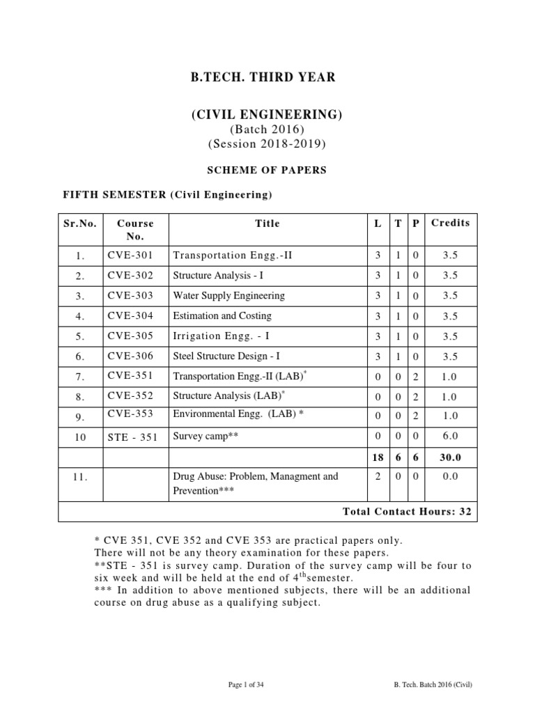 5th Sem Civil Engineering Exam Structure | PDF | Substance Abuse | Beam ...