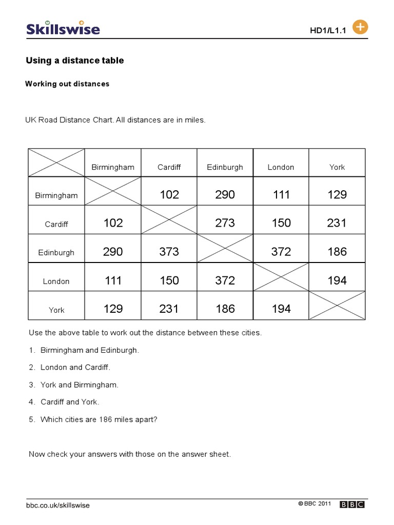 Using A Distance Table Working Out Distances PDF