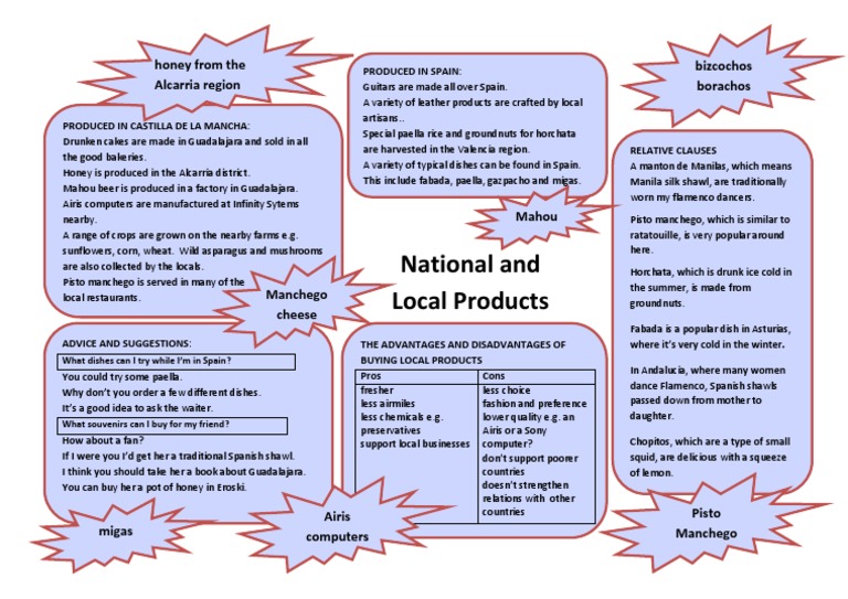 Useful Vocabulary and Examples - National and Local Products | PDF ...