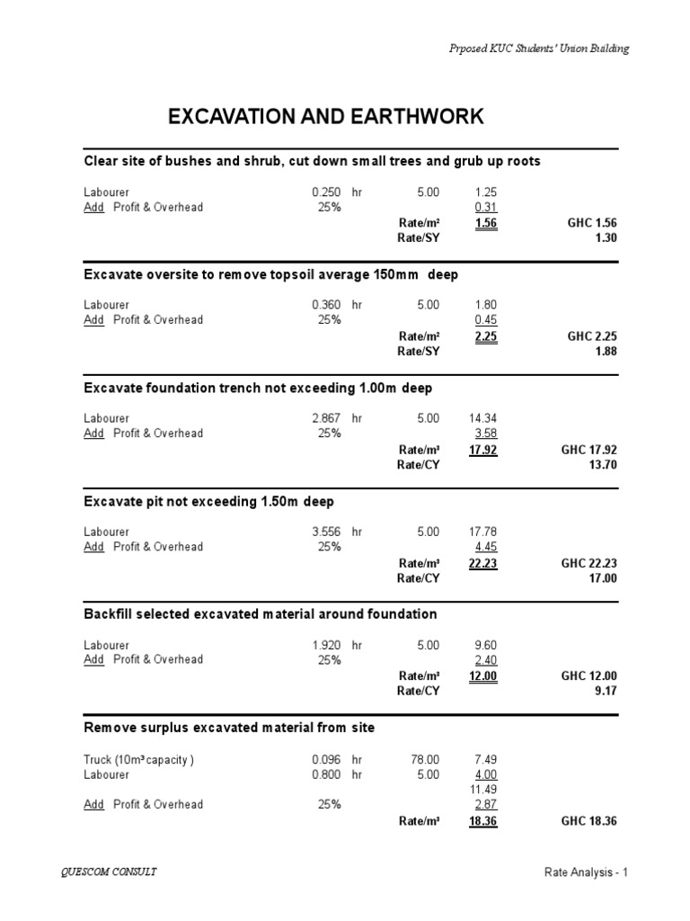 Print Rate Analysis PDF Tile Drywall