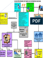Alur Proses Pendaftaran KKN PDF