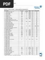 Cars Refrigerant Oil Filling Quantities | PDF | Air