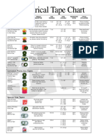 3M Electrical Tape Chart