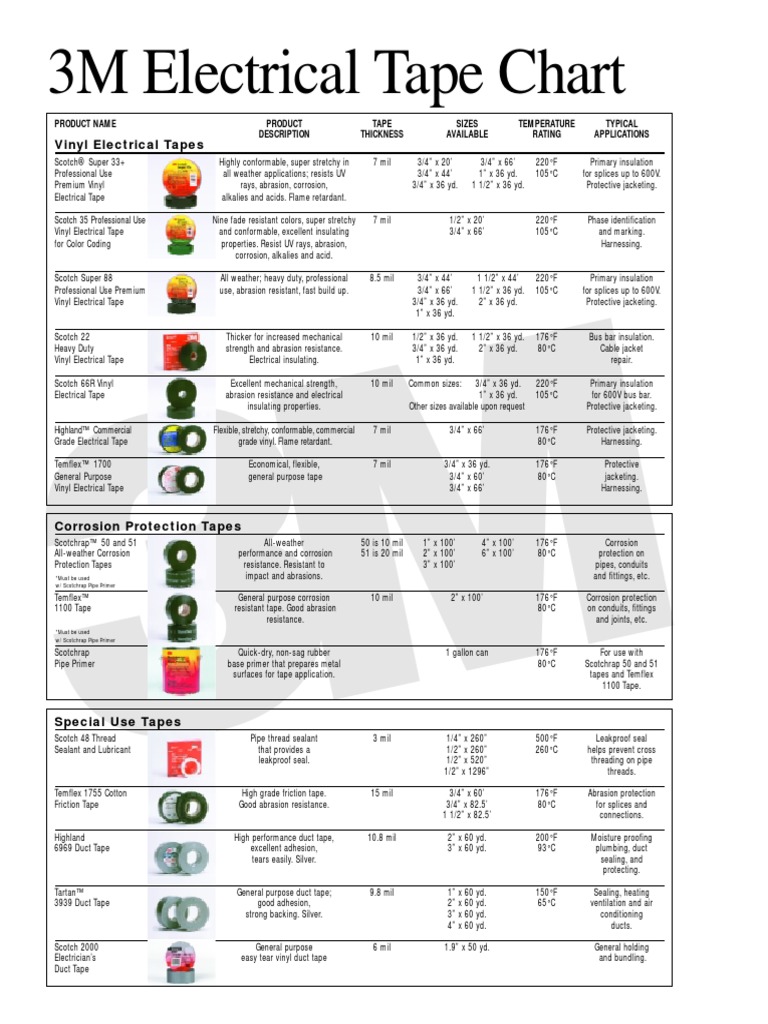 3M Electrical Tape Chart | PDF | Polyvinyl Chloride | Duct (Flow)