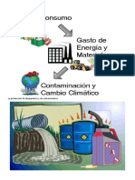 El Consumo de Recursos