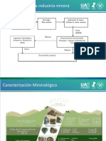 Resumen de Procesos Mineros