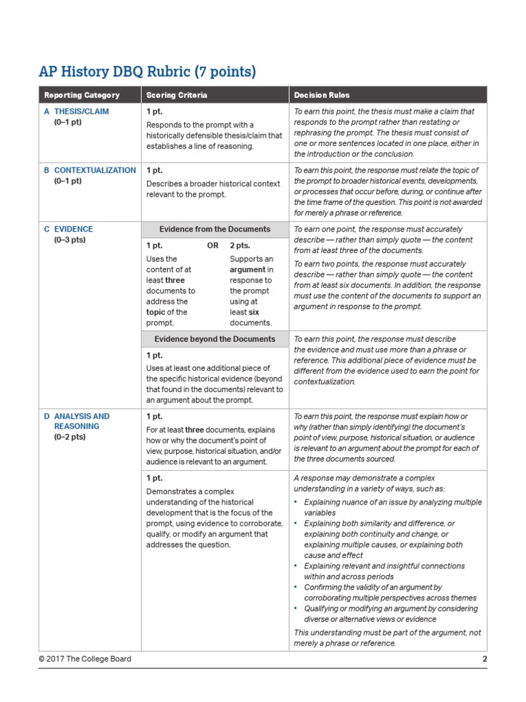 ap world history thesis rubric