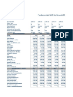 Renault SA - Analyse Financière