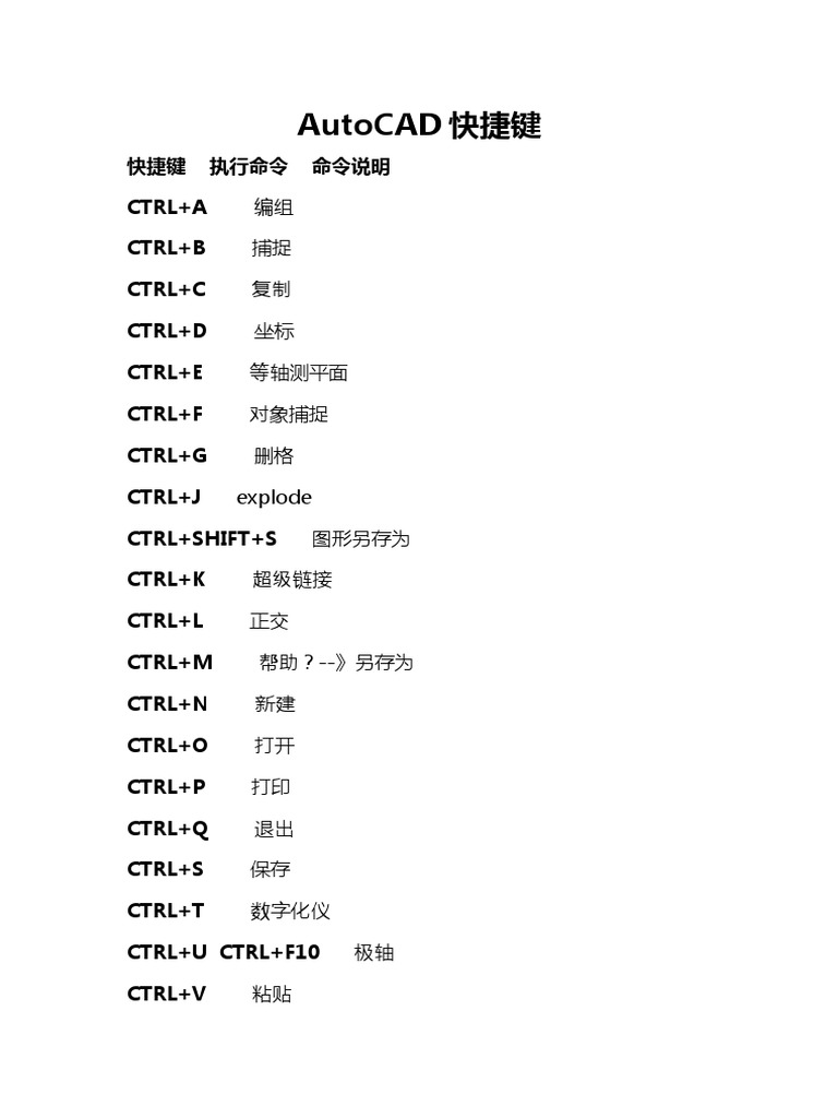 AutoCAD快捷键一览表| PDF