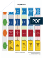 Admission Flow Chart PDF