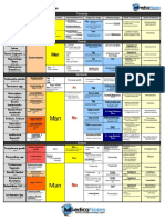 Different parasites and the diseases they cause