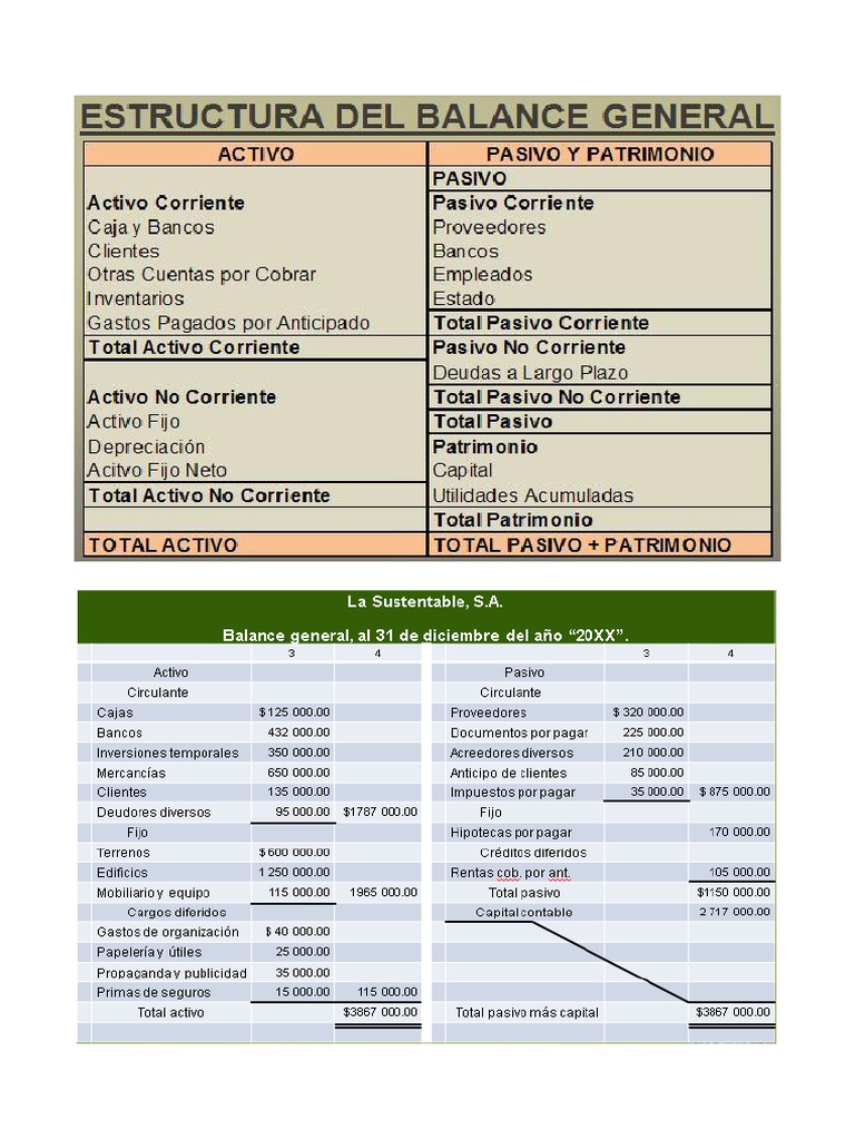 Ejemplo de Balance General