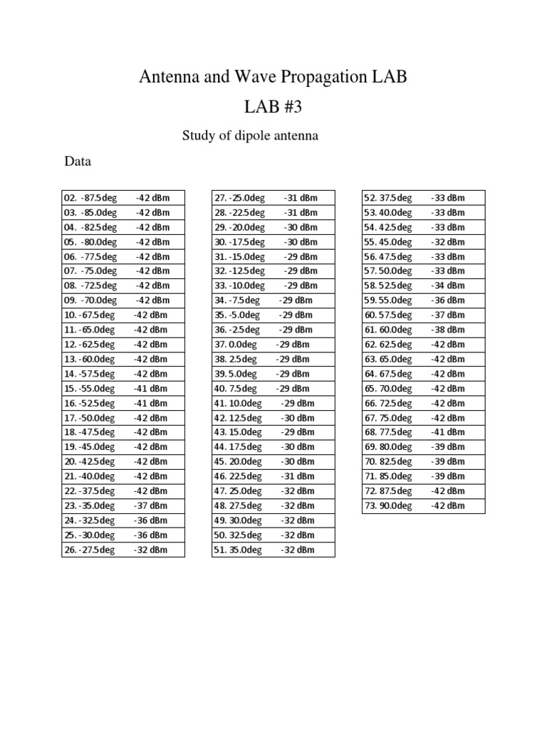 Antenna and Wave Propagation LAB LAB 3 Study of Dipole Antenna Data PDF