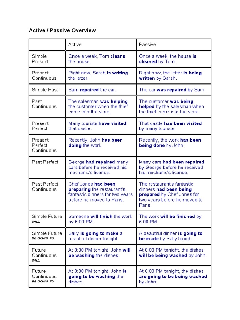 Active Passive | PDF