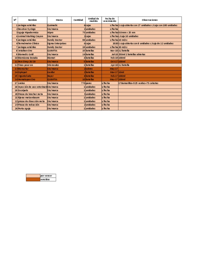 inventario medicamentos