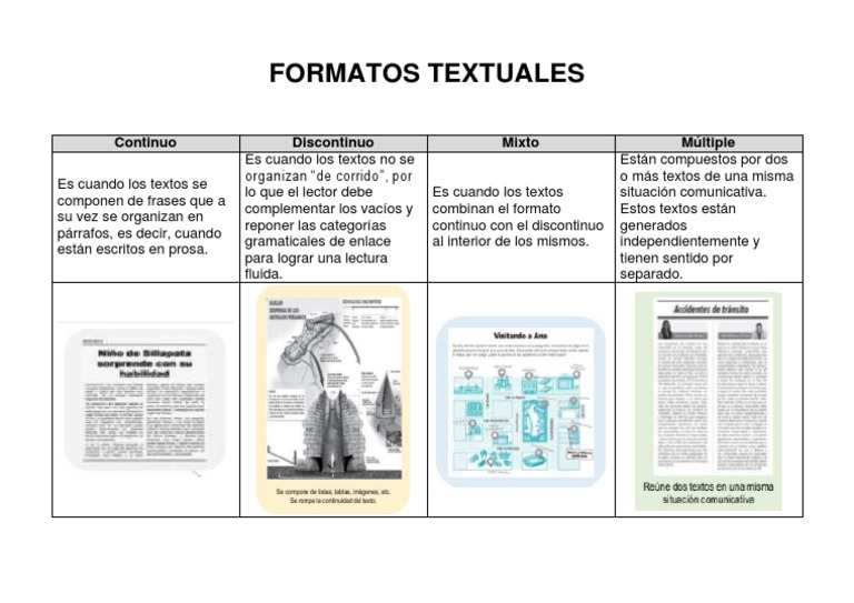 Tipos de Formatos Textuales | PDF