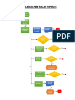 Flujograma de Trabajos Temporales