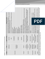 Pagina 44 de Proyectos de Inversión