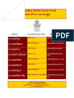 Eight Fold Path Tibetan, English, Phonetics