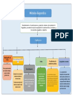 mapa metodos.docx