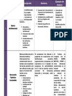 8 Ejes Politica Nacional de Turismo