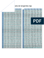 Tabela de Tangentes - Versao A4 PDF