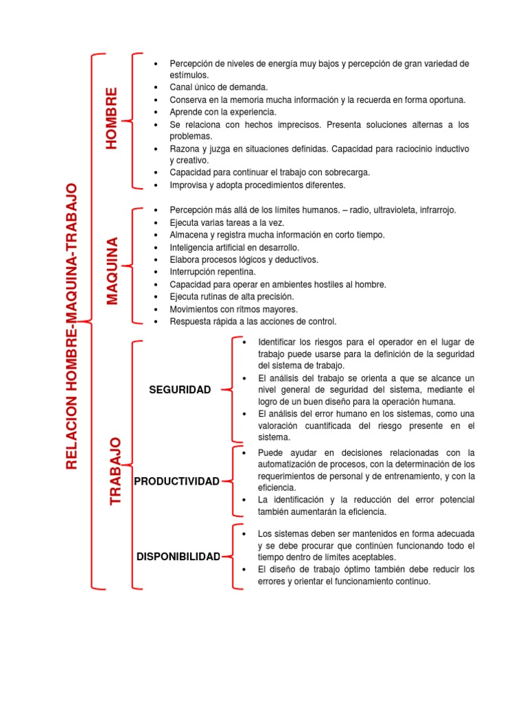 Cuadro Sinoptico Toma de decisiones Cognición Prueba